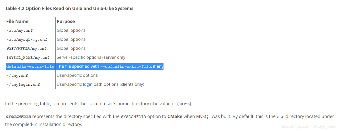 mysql --defaults-file和--defaults-extra-file