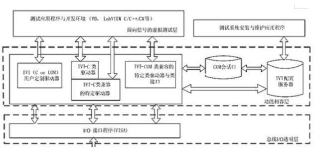 Namisoft以LXI为基础构建多总线融合的自动测试系统