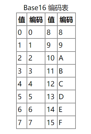 CTF解题记录-Misc-Base_misc base-CSDN博客