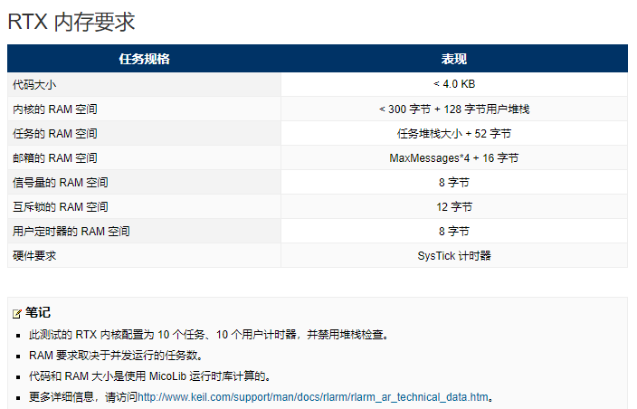 [nrf51][nrf52] 移植RTX或者FreeRTOS需要注意的问题