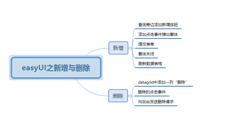 datagrid之新增与删除