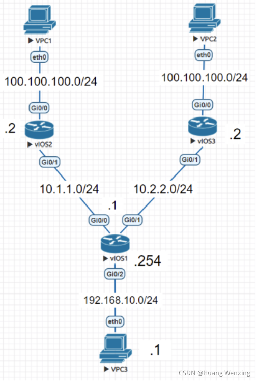 CISCO ROUTE-MAP_思科路由器的route-map命令行打不上去怎么办-CSDN博客