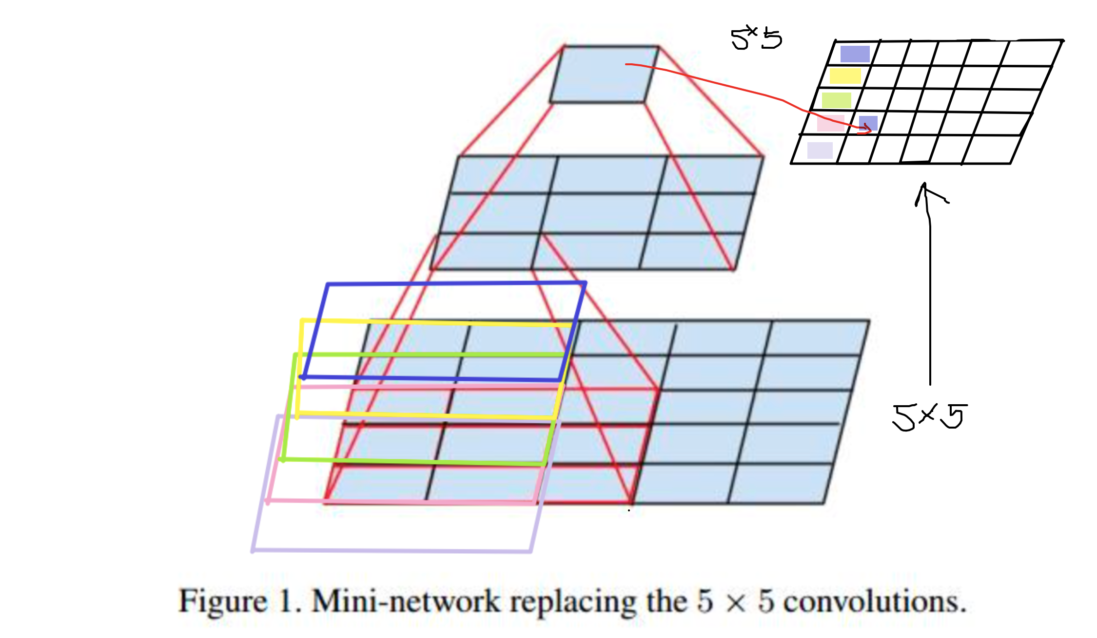 深度学习卷积核的选择
