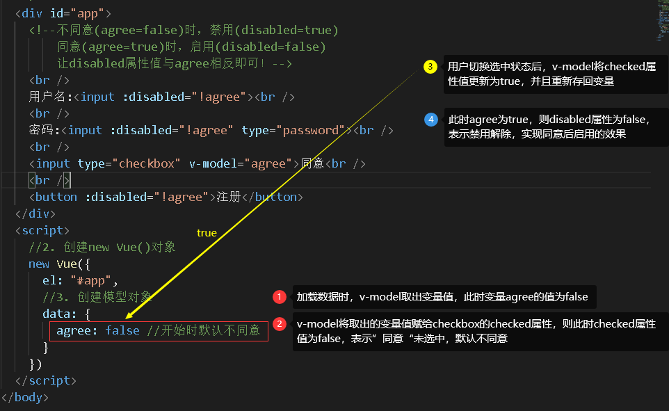 4.vue 的双向绑定的原理是什么?_监听门事件