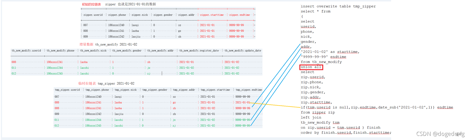 Block Zippy S Csdn Block Zippy S Csdn