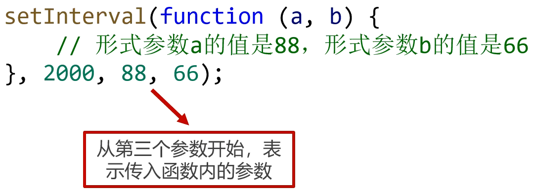 setinterval()函数可以接收第3,4……个参数,它们将按顺序传入函数