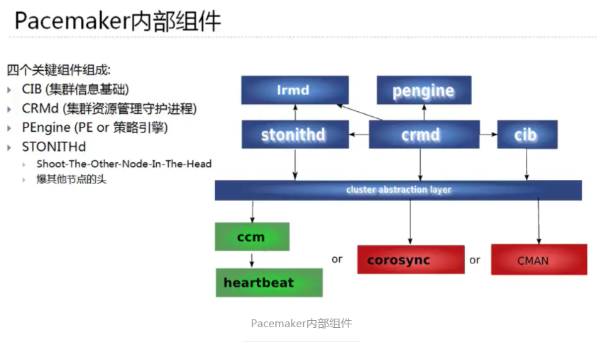 KVM学习笔记(集群,pacemaker和corosync简单配置)_kvm集群-CSDN博客