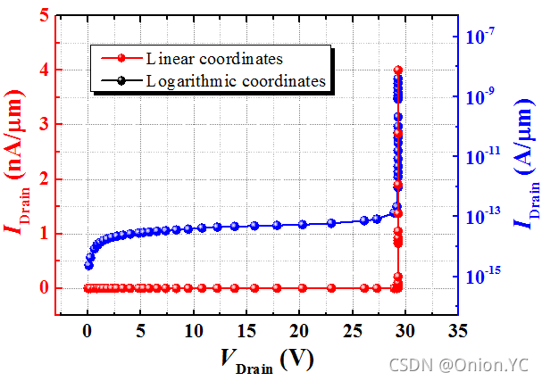 Ldmos Rdson 低压LDMOS电学特性_ldmos与demos-CSDN博客