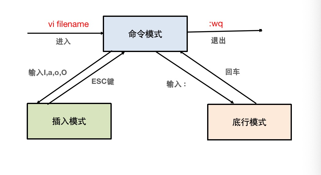 vi编辑器介绍_简述对vi编辑器的认识,-CSDN博客