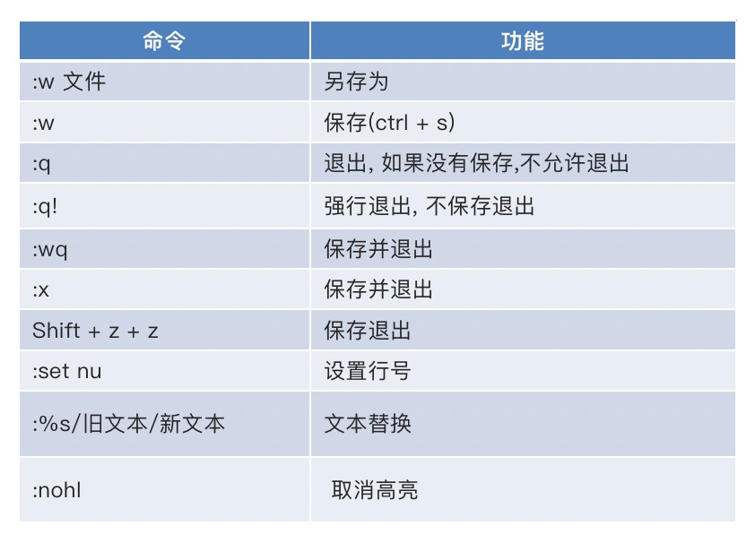 vi编辑器介绍_简述对vi编辑器的认识,-CSDN博客