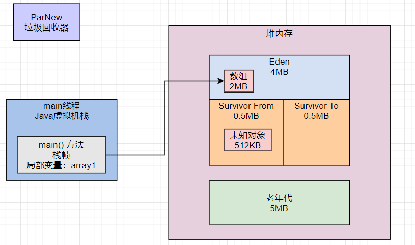 JVM：31 硬核技能：JVM的Young GC日志查看方法