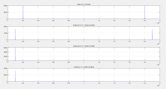 DDC原理及设计实现_如何实现ddc-CSDN博客