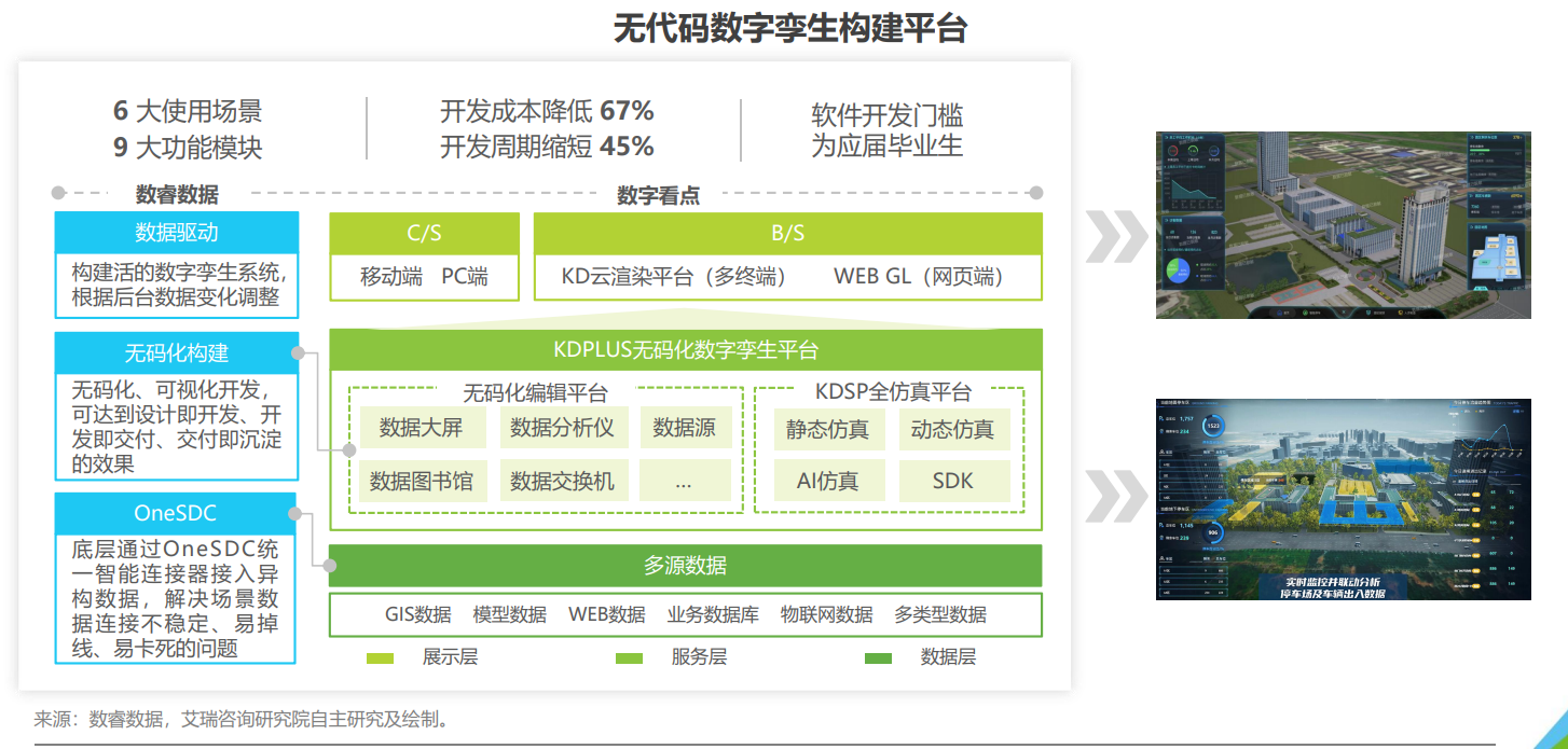 企业级无代码开10倍速效率革命！数睿数据带来ISV增长新思路