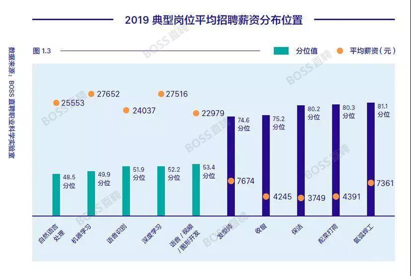 图像处理招聘_清洁招聘图片(4)