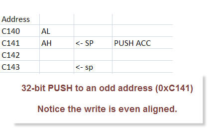 C28x 中断上下文的保存和恢复_c28x汇编-CSDN博客