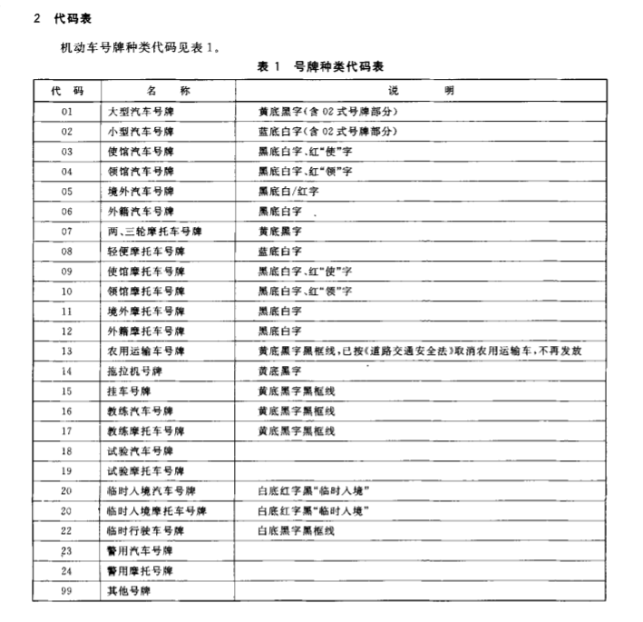 机动车登记信息代码