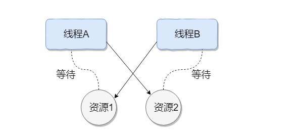 [Java大厂必备面试题] 点滴促就辉煌, 每日三题【Day10】:并发编程1