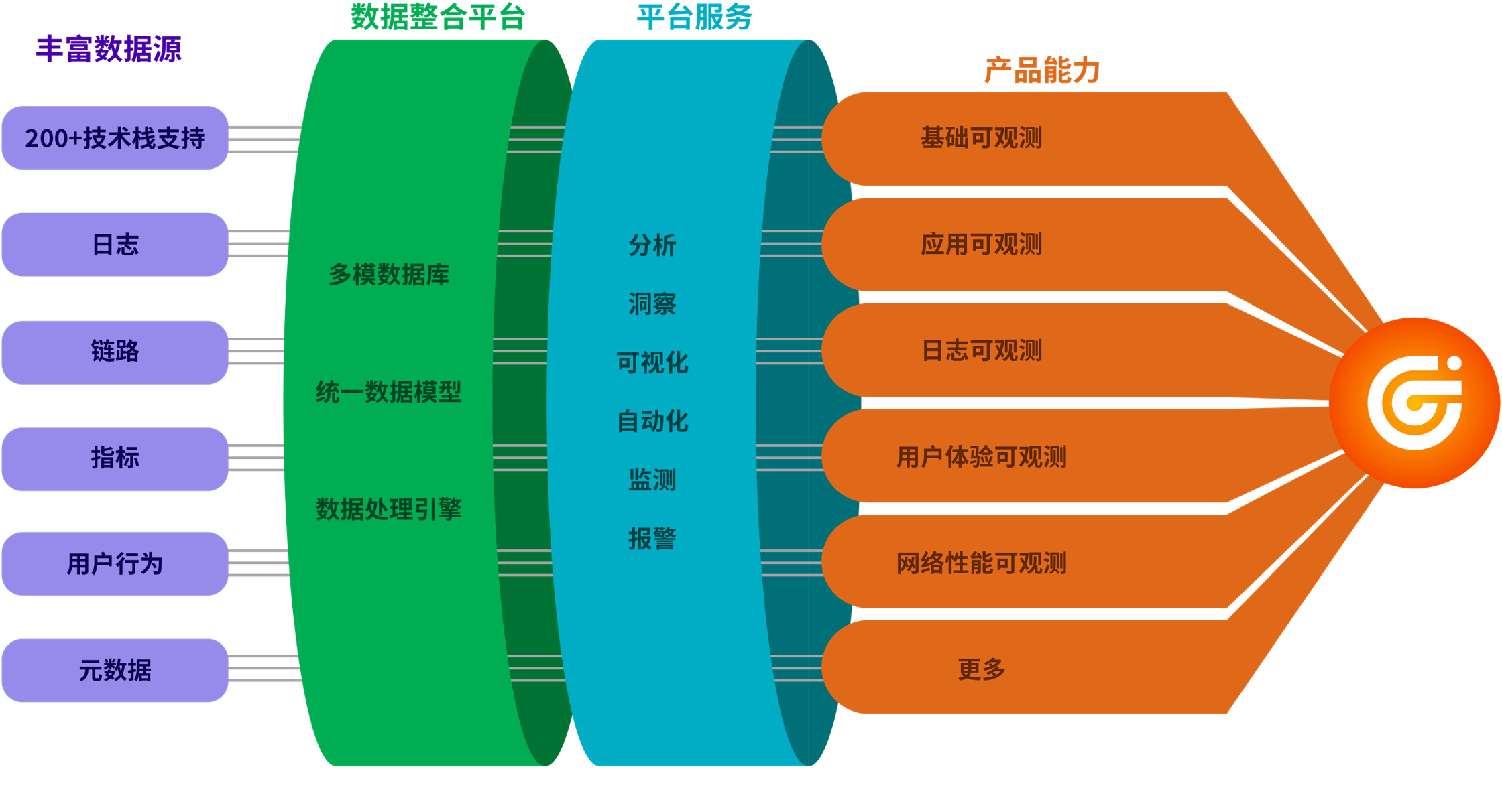 观测云品牌正式亮相，携手通信院共推国内可观测性概念与技术发展！