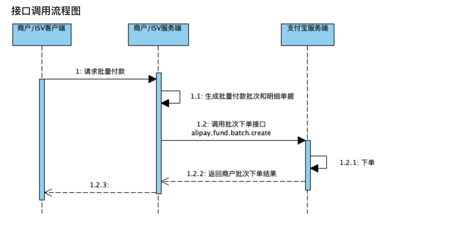 微信、支付宝无手续费批量返款技巧_如何批量返款-CSDN博客