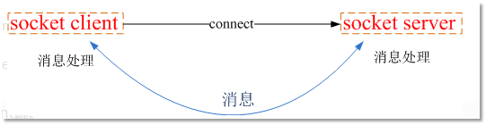 ubus简介「终于解决」