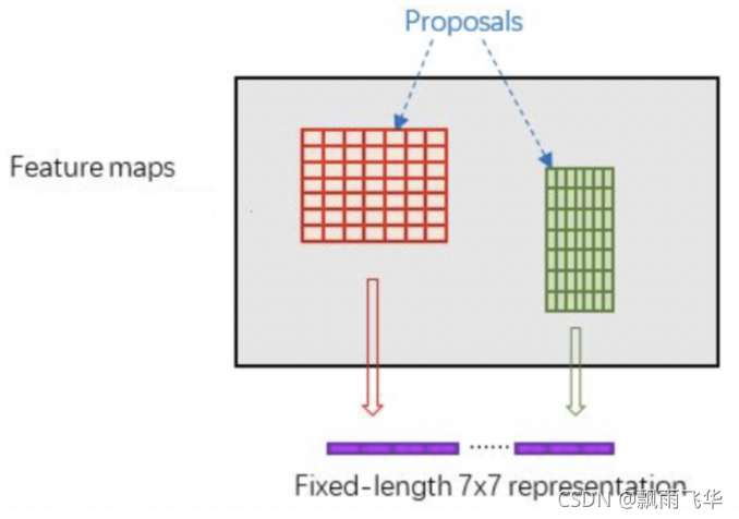 Faster Rcnn详解及代码解读_faster rcnn代码详解-CSDN博客