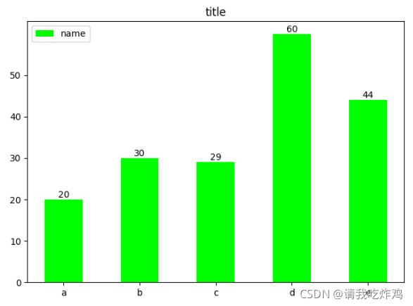Python数据可视化——基于Matplotlib_pycharm扇形图-CSDN博客