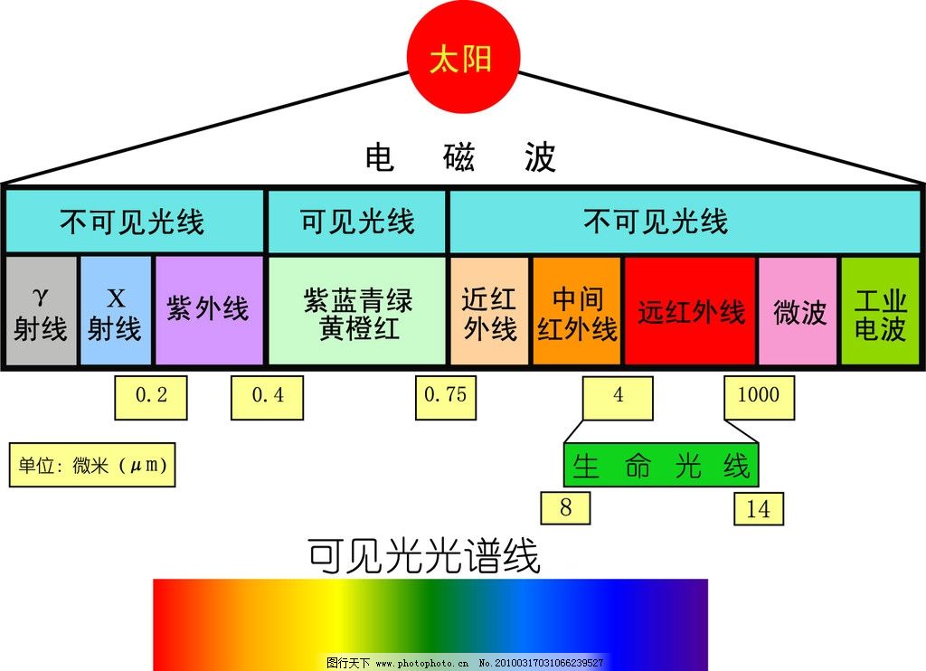 光谱频率分布图图片