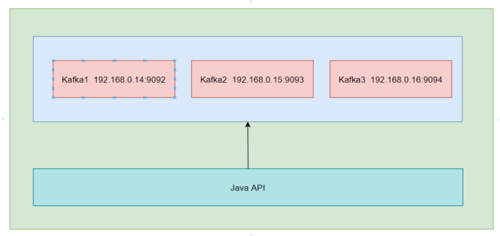 java从kafka读取数据_kafkalistener「建议收藏」