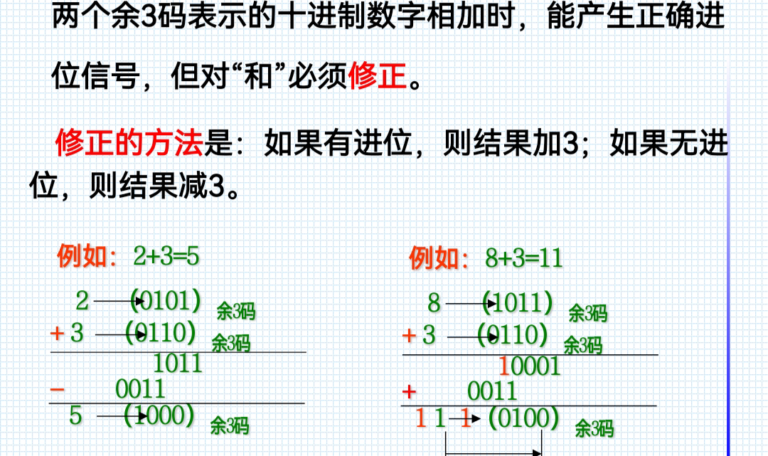余三码的加减