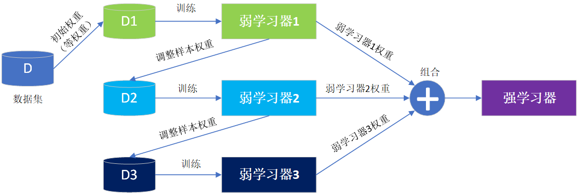 Boost原理图