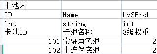 GO Excel 转 JSON （完整代码）[通俗易懂]