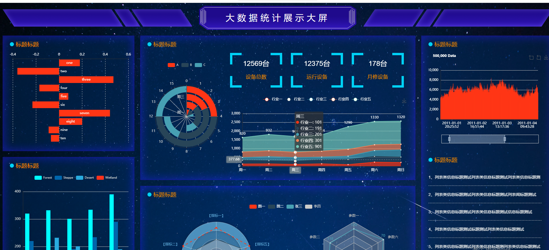 基于Echarts+HTML5可视化数据大屏展示—大数据统计展示大屏