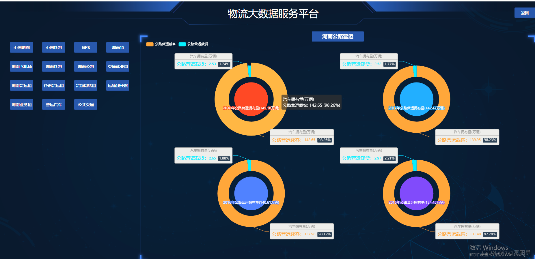 基于Echarts+HTML5可视化数据大屏展示—某省物流大数据平台_echarts_04