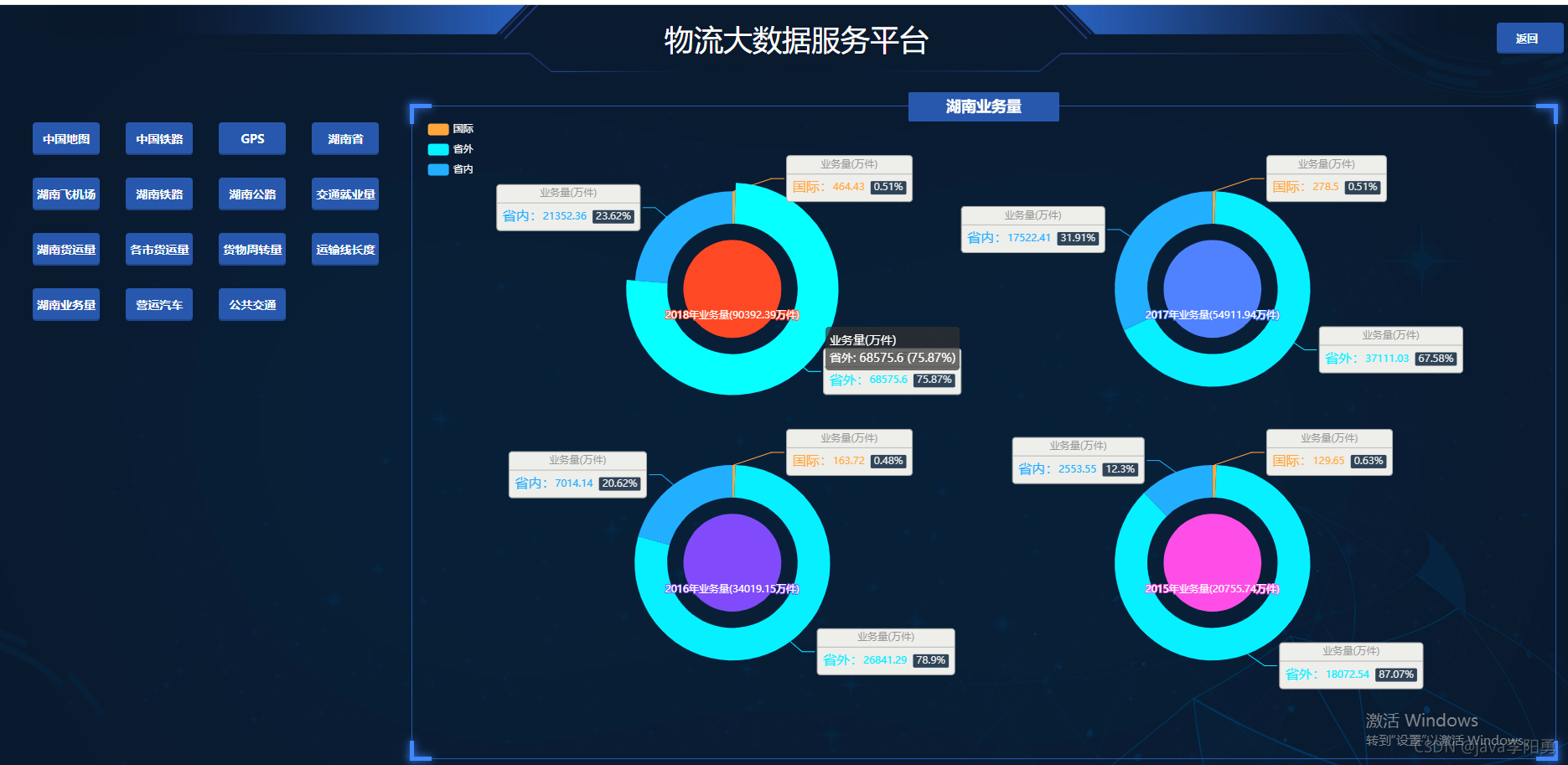 基于Echarts+HTML5可视化数据大屏展示—某省物流大数据平台_javascript