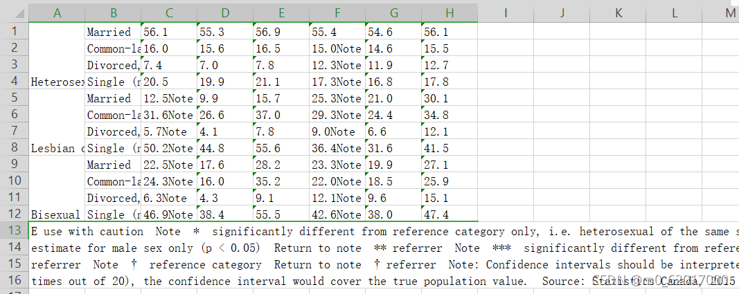 python使用openpyxl中的merge_cells方法对单元格进行合并_openpyxl merge_cells-CSDN博客