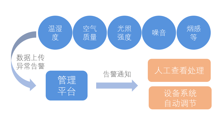 如何管控运营成本,如何管控运营成本的方法
