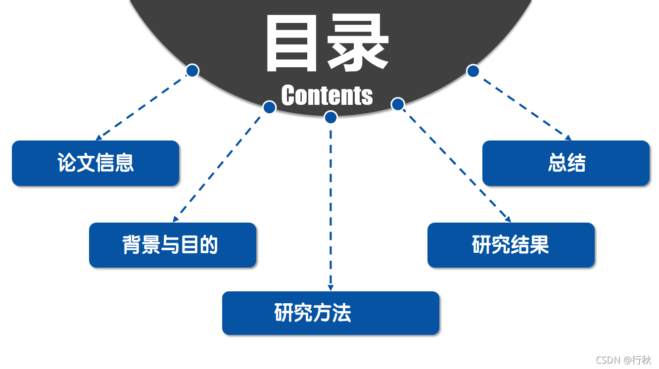 《3D point cloud denoising using graph Laplacian regularization of a low ...