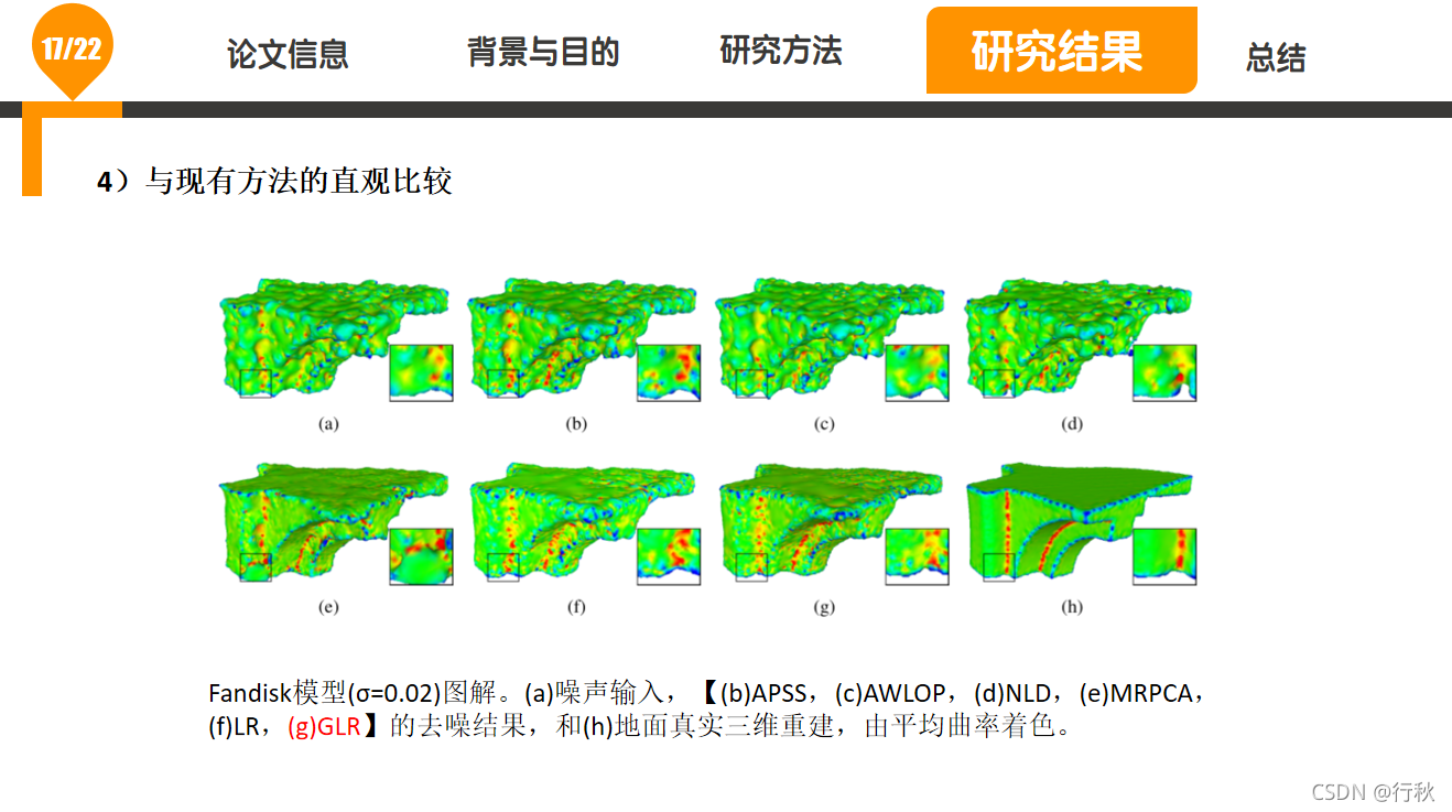 《3D point cloud denoising using graph Laplacian regularization of a low ...