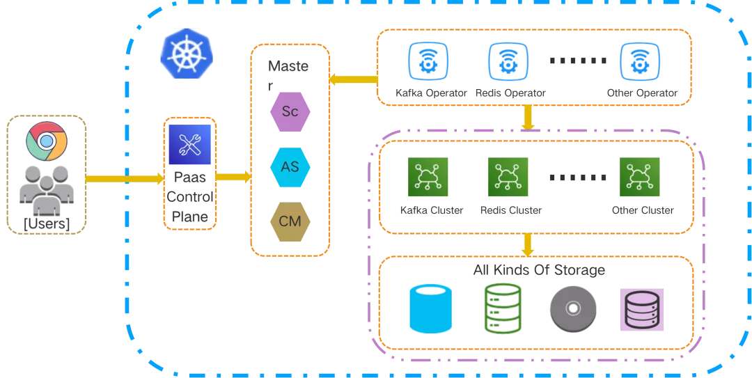 Stateful Apps In K8s