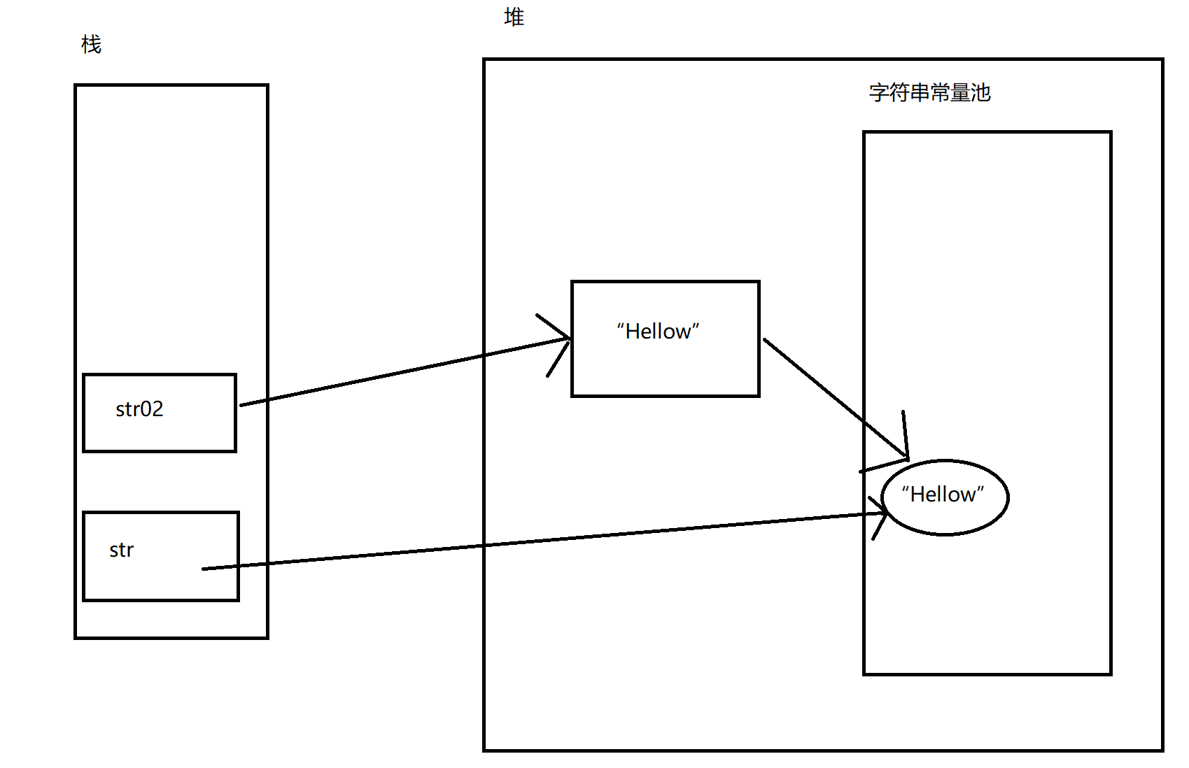 对于String的用法详解