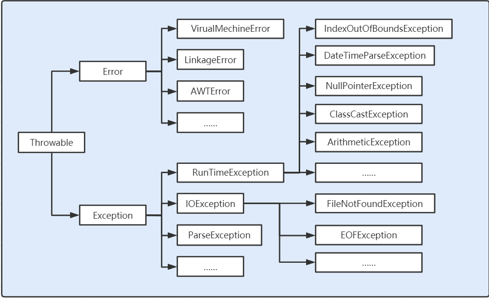 20210918 IO中的Exception详解_io exceptionCSDN博客