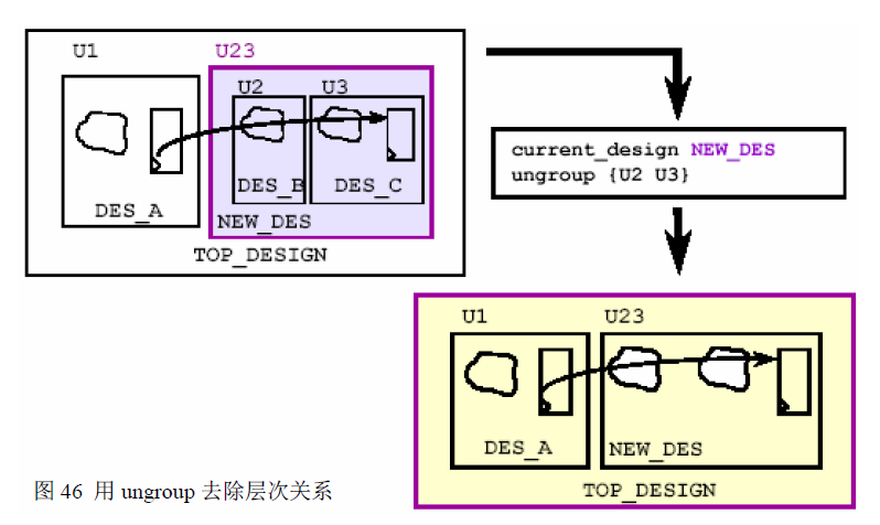 Design Compiler指南——预综合过程