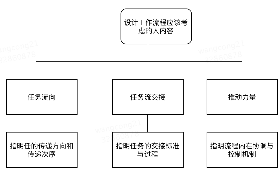 流程要简化