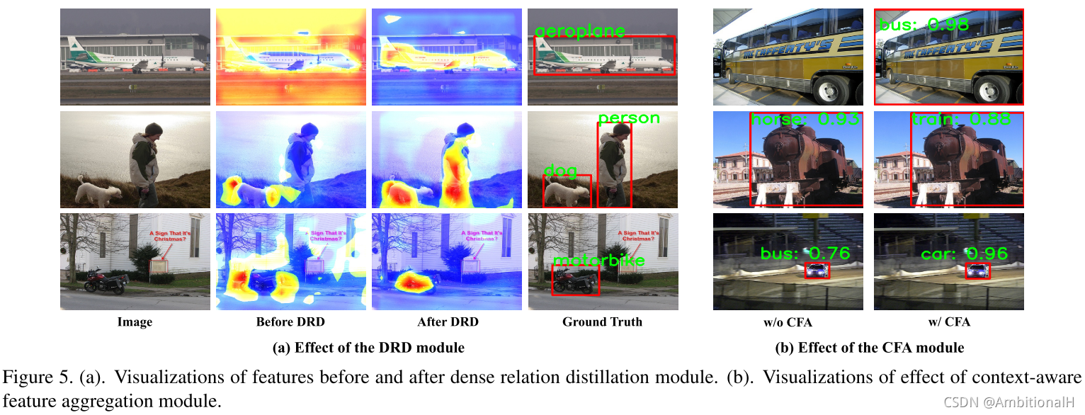 论文阅读《Dense Relation Distillation with Context-aware Aggregation for Few ...