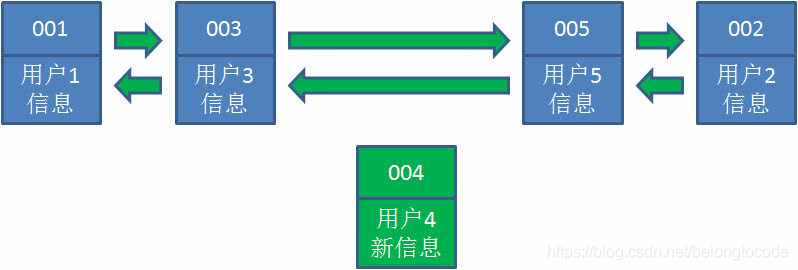 LRU算法详解