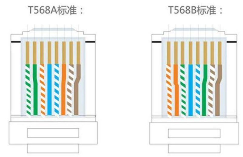 关于网线的几个知识[亲测有效]