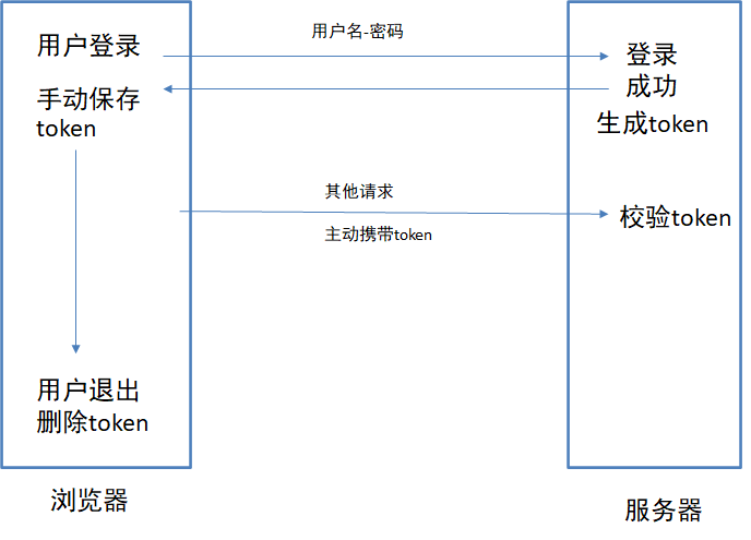 token的详解[通俗易懂]