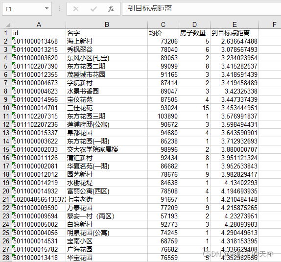 Python3 基于MySQL，folium的房产数据分析与可视化