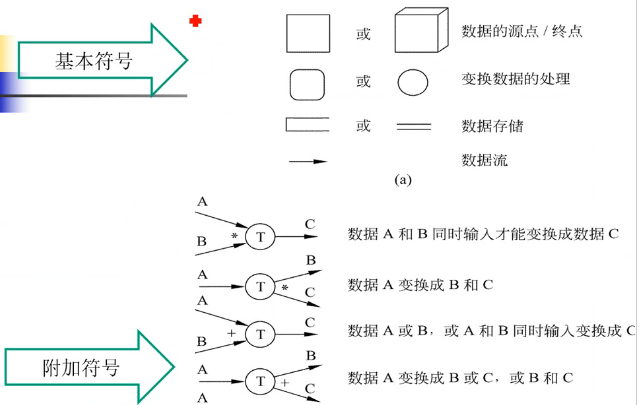 软件工程-需求分析