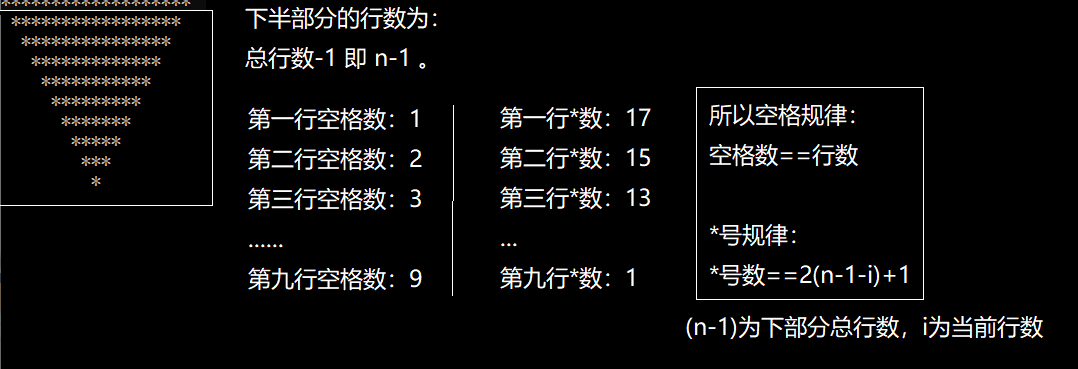 C语言——打印菱形